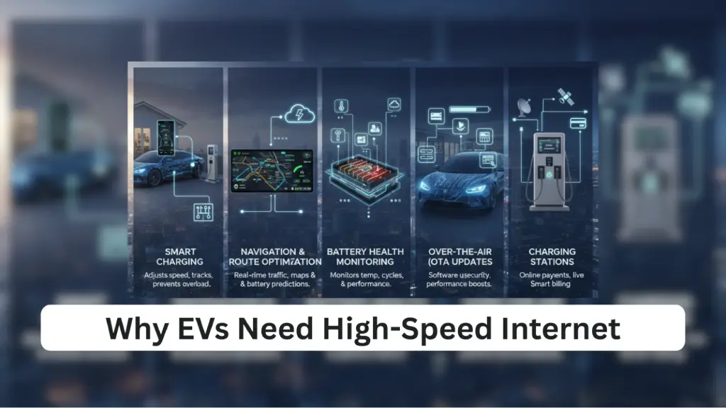 EV smart features powered by fiber broadband in Vasai from Amar Broadband